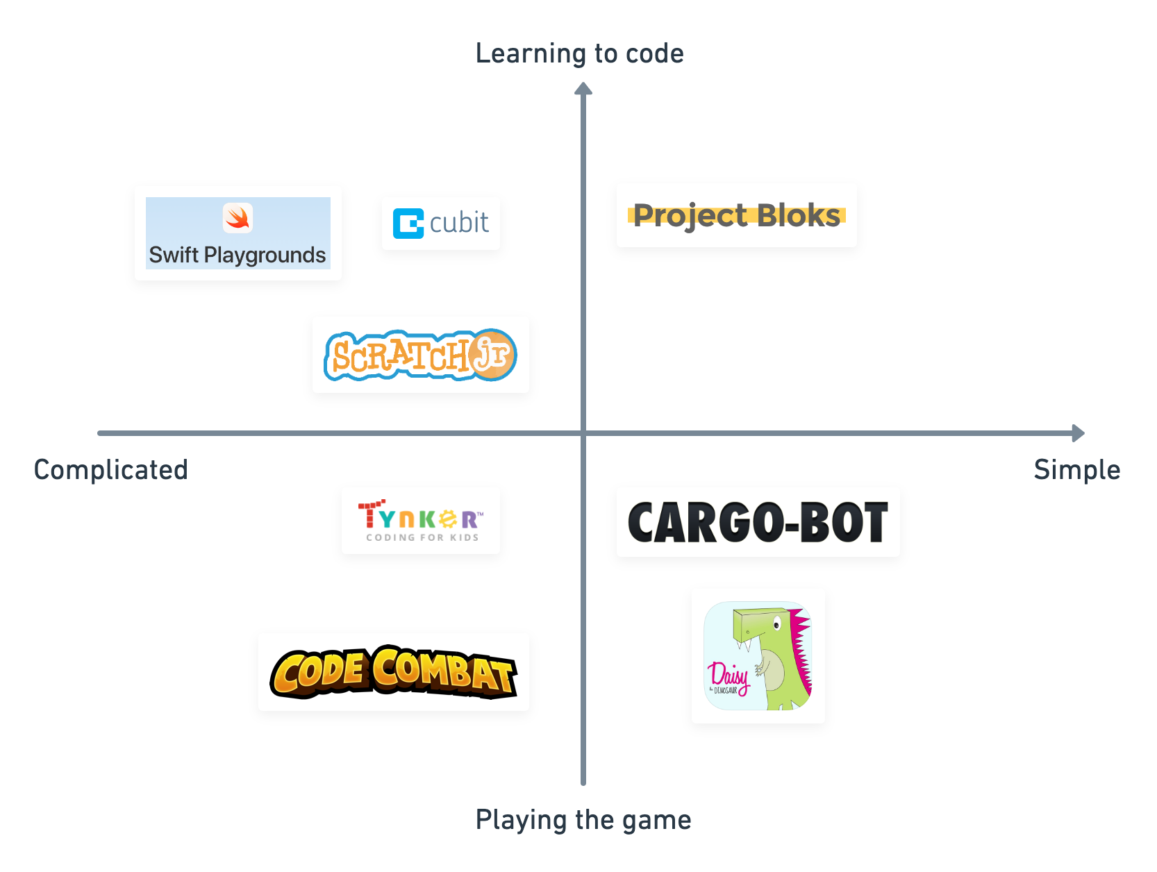 CompetitiveAnalysis